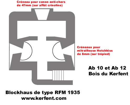 Plan g&eacute;n&eacute;ral des blockhaus RFM 1935 classiques